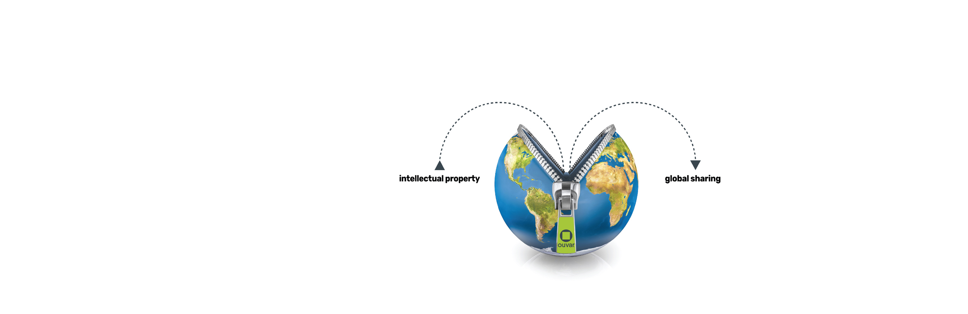 ouvar® Global IP Database
